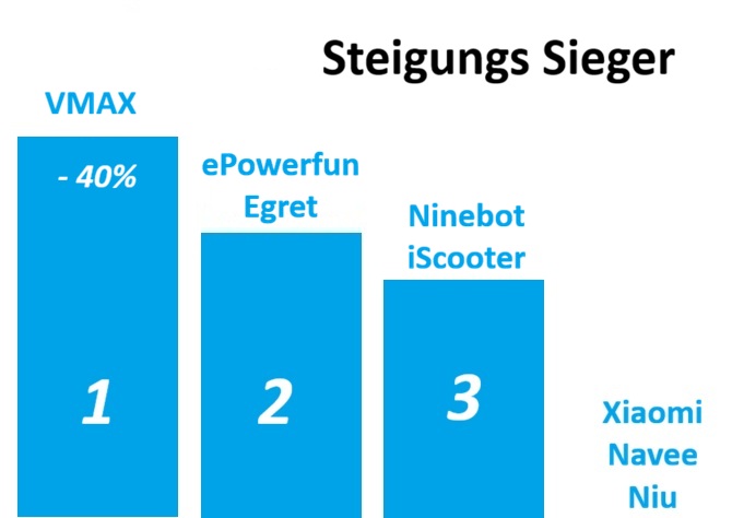 die Steigungssieger im Überblick
